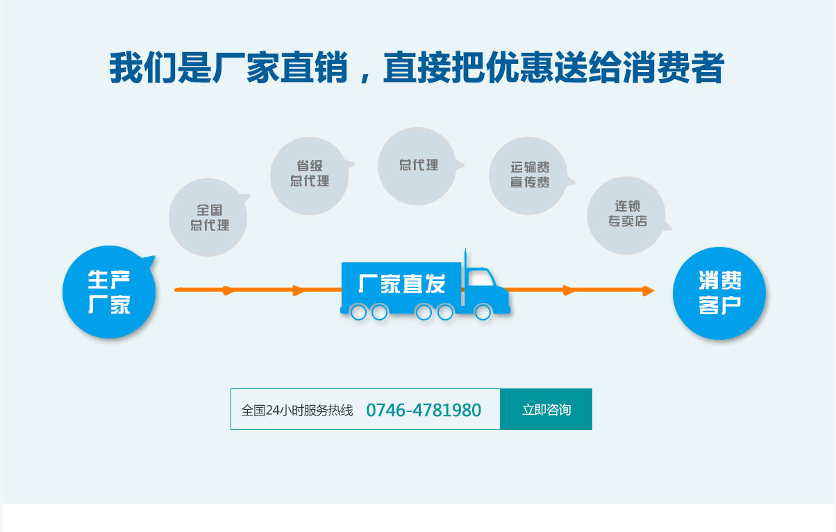 小型農業挖機
