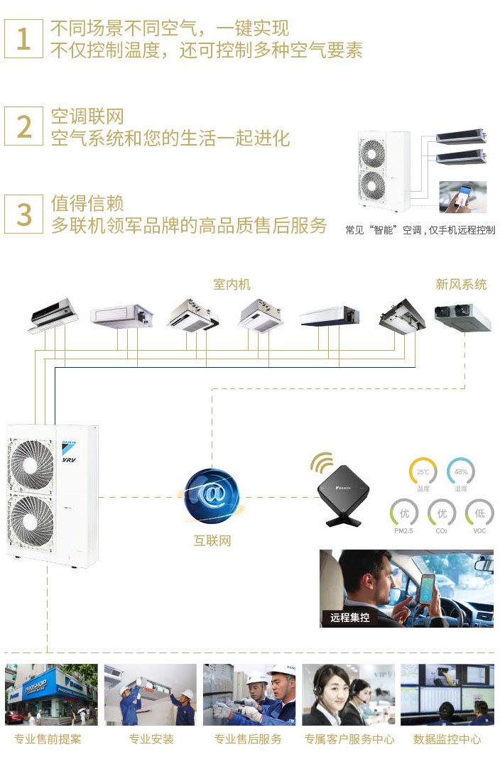 ���ƿ՚�ϵ�yϵ�������D